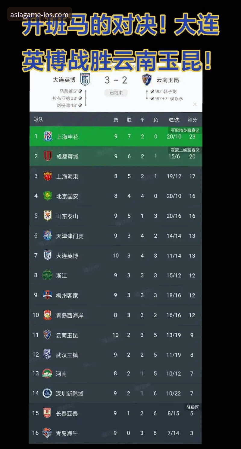 必赢亚洲体育娱乐官方下载 必赢亚州游戏用户观赛中超激战指南:云南玉昆3-3北京国安完整复盘与体验分享